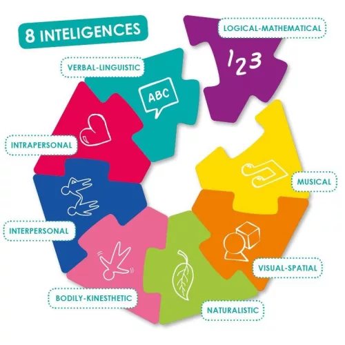 Multiplinaris_Intelligencia_kihivasa_Akros_fejleszto_jatek