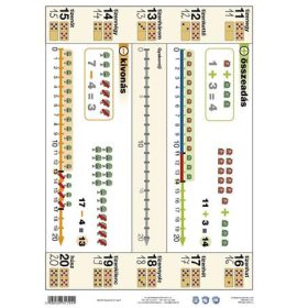   STIEFEL - Ismerkedés a számegyenessel - tanulási segédlet