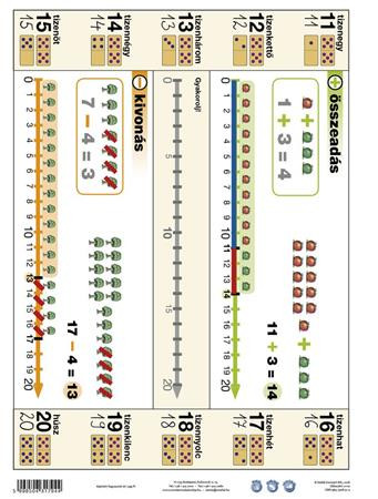 Ismerkedés a számegyenessel - tanulási segédlet
