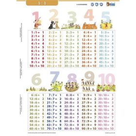 STIEFEL - Osztás munkalap - Tanulási segédlet