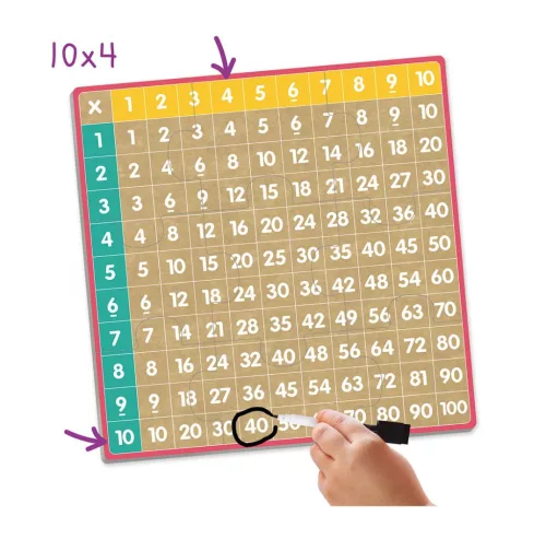 Akros Szorzótábla gyakorló bingo