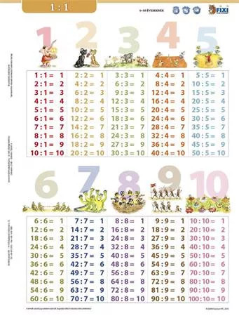 STIEFEL - Második osztályos tanulói munkalap csomag