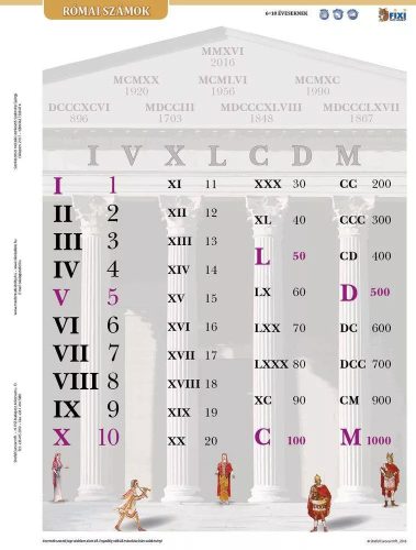 STIEFEL - Második osztályos tanulói munkalap csomag