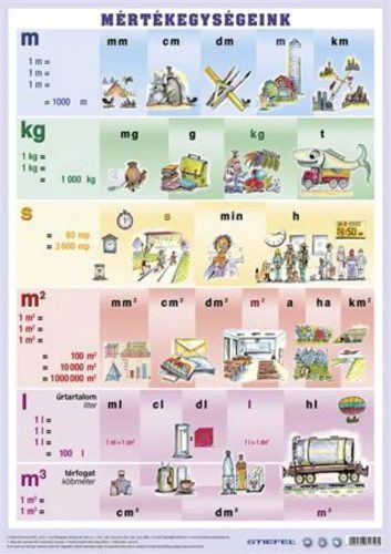 STIEFEL - Második osztályos tanulói munkalap csomag