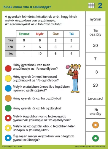 Számfogócska: Adatok, gyakoriság, valószínűség Logico Piccolo feladatlapok-csomag - 978-963-294-863-8