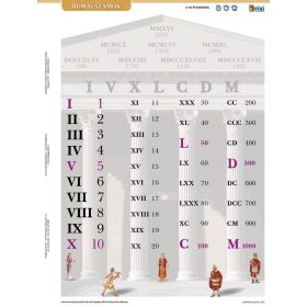 Romai_szamok_munkalap_tanulasi_segedlet_IR_26754