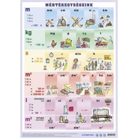 Mertekegysegek_munkalap_tanulasi_segedlet_IR_18296