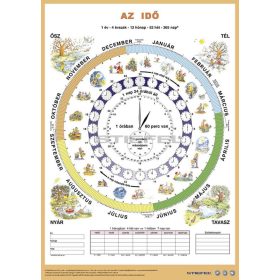 Az_ido_mulasa_munkalap_tanulasi_segedlet_IR_18295
